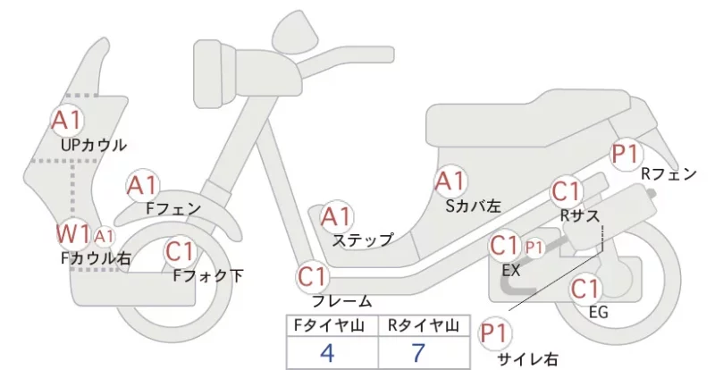 Honda TACT BASIC