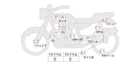 Honda MONKEY 40TH SPECIAL