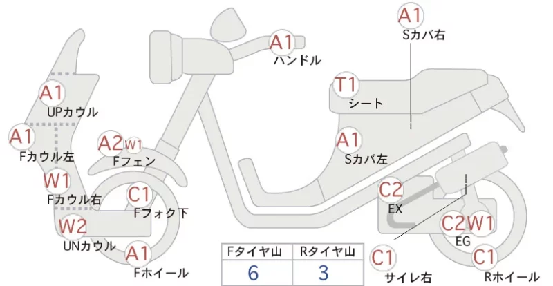 Honda TACT BASIC