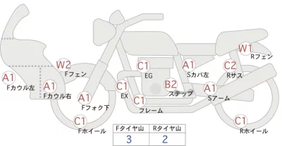 Honda SUPER CUB50