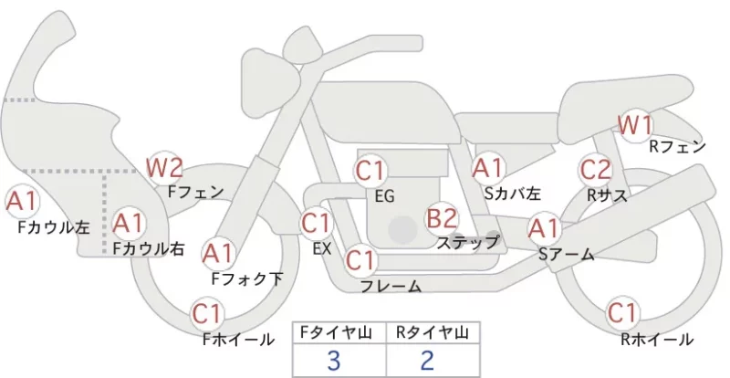 Honda SUPER CUB50