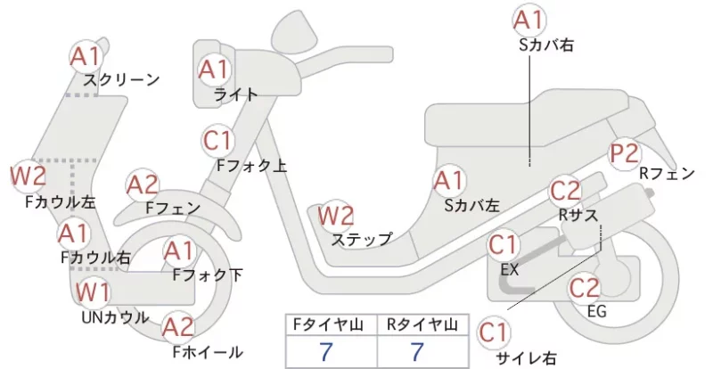 Yamaha NMAX ABS