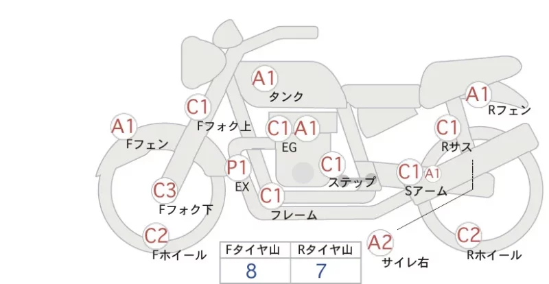 Honda APE100