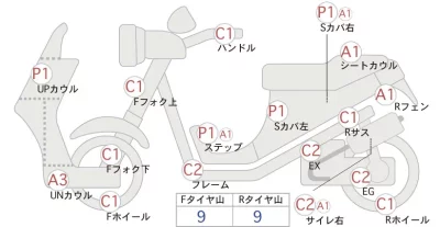 Honda ZOOMERX