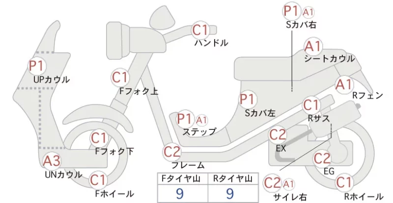 Honda ZOOMERX