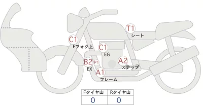 Honda CB400 SUPER BOL D OR ABS