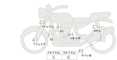 Honda REBEL
