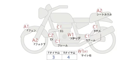 Honda REBEL 500 2021