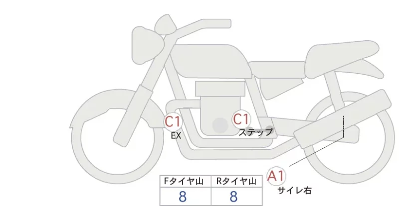 Honda REBEL 250 ABS лот № 00095 оценка 5  с аукциона в Японии
