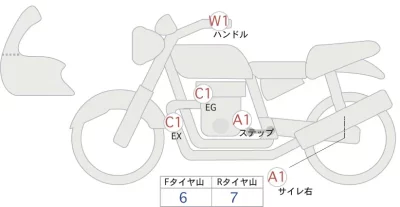 Honda REBEL 250 S EDITION лот № 04188 оценка 4  с аукциона в Японии 0
