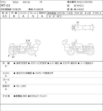 Yamaha MT-03 лот № 8006 оценка 4.5  с аукциона в Японии 0