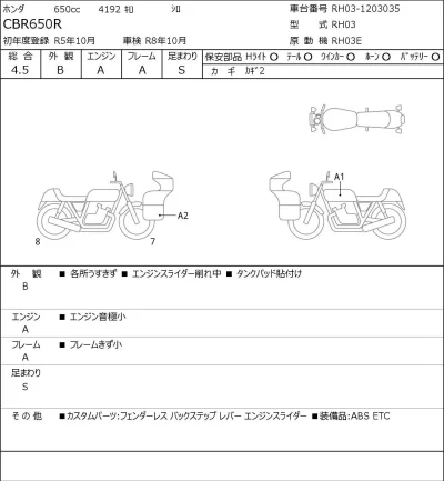 Honda CBR650R лот № 7061 оценка 4.5  с аукциона в Японии 0