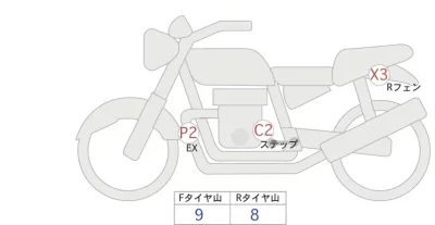 Harley-Davidson HARLEY XL1200C