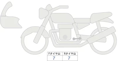 Honda REBEL 1100T DCT