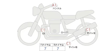 Moto Guzzi MOTO GUZZI V7 STONE