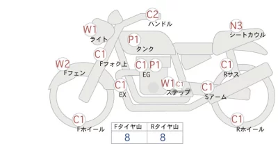 Yamaha TW225
