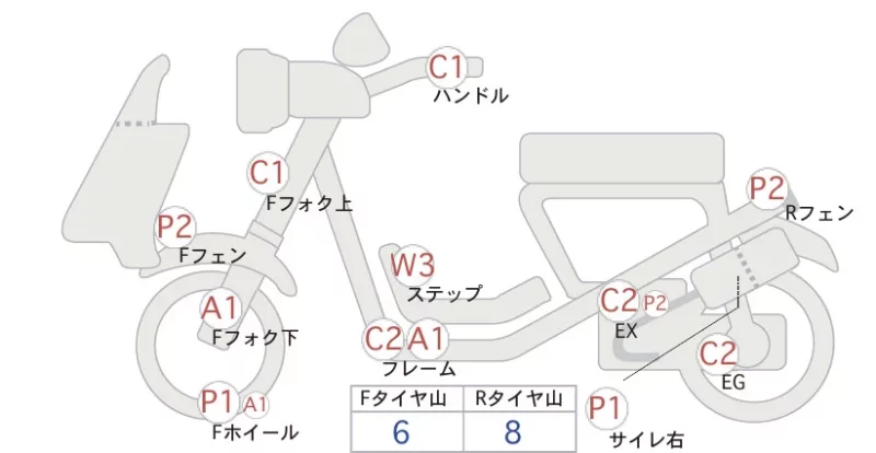Honda BYTE