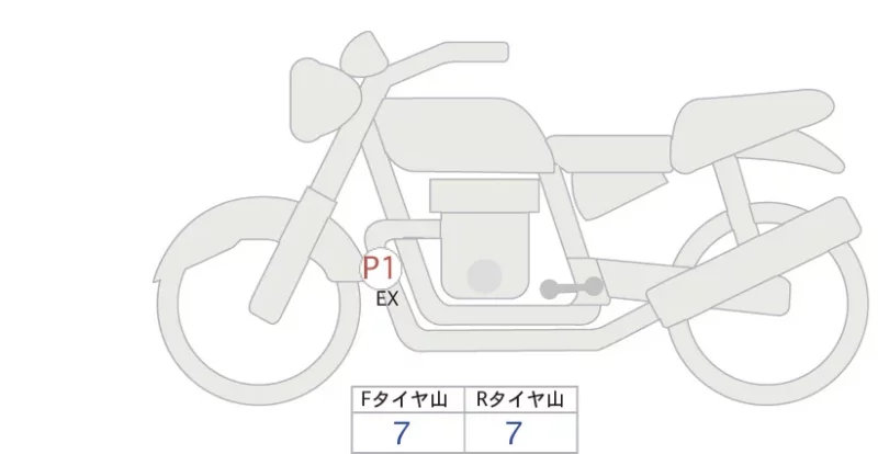Yamaha XSR900