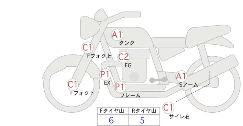 Honda FTR223