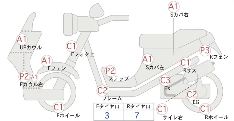Suzuki LET S4