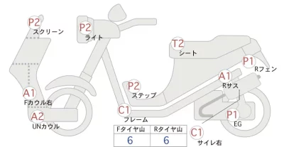 Honda FORZA