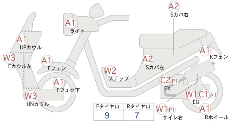 Honda MANY CTOR