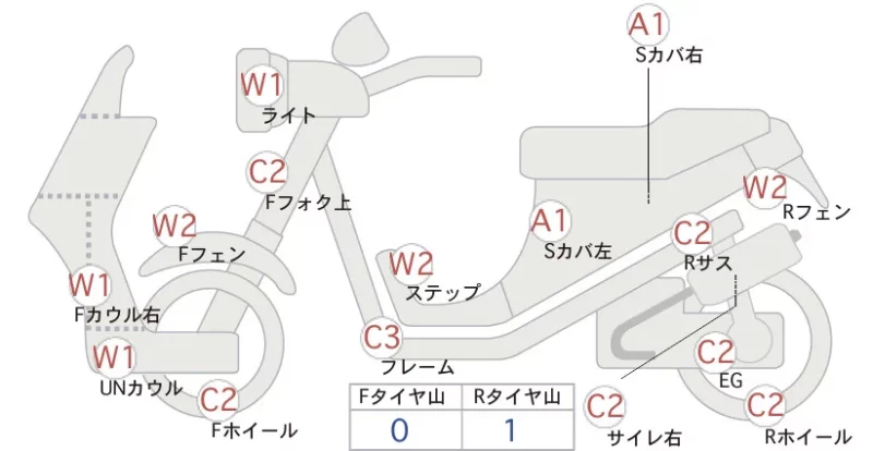 Suzuki LET S4