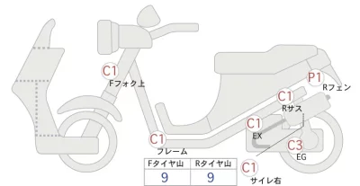 Honda DIO 110