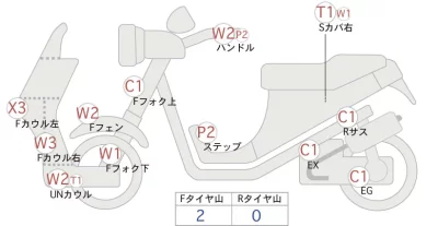 Yamaha CYGNUS125X