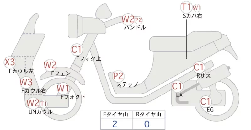 Yamaha CYGNUS125X