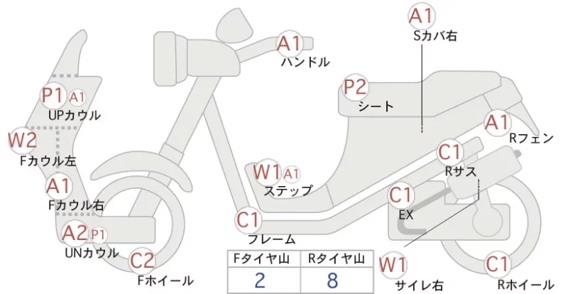Yamaha AXIS Z