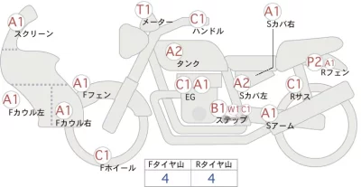 Honda SUPER CUB50