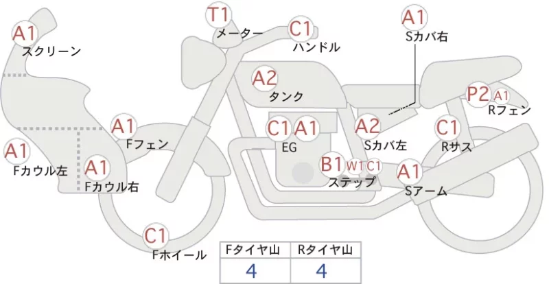 Honda SUPER CUB50