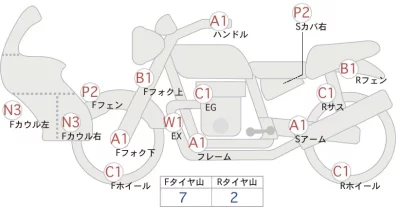 Honda SUPER CUB50
