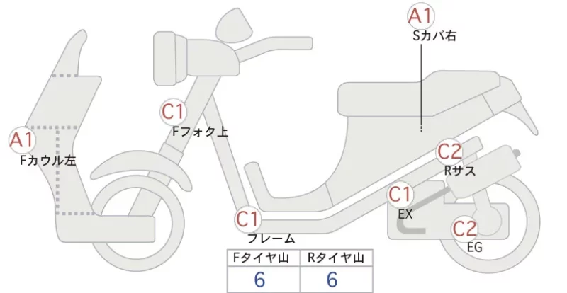 Honda DIO 110