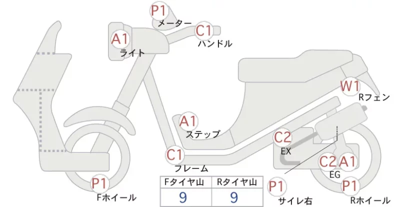 Honda TODAY