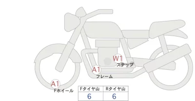 Honda CL250 лот № 04020 оценка 5  с аукциона в Японии 0