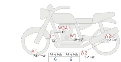 BMW  R18 CLASSIC лот № 04028 оценка 4  с аукциона в Японии 0