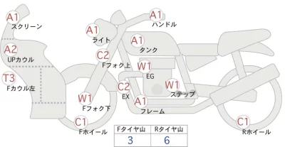 Harley-Davidson HARLEY RH1250S лот № 04034 оценка 5  с аукциона в Японии 0