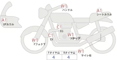Honda REBEL 250 S EDITION лот № 02197 оценка 4  с аукциона в Японии 0