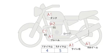 BMW  R1250R лот № 02209 оценка 4  с аукциона в Японии 0