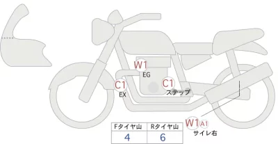 Honda REBEL 250 S EDITION лот № 06197 оценка 5  с аукциона в Японии 0