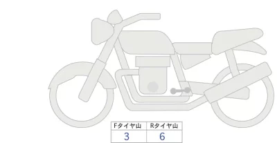 BMW  R1200R лот № 00235 оценка 4  с аукциона в Японии 0