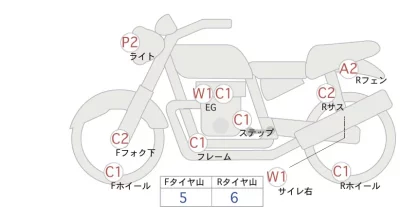 Honda CB1100RS лот № 02213 оценка 5  с аукциона в Японии 0
