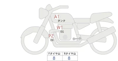 BMW  R1250R лот № 00248 оценка 4  с аукциона в Японии 0