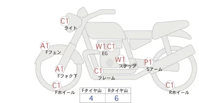 Harley-Davidson HARLEY FXSB BREAKOUT лот № 02268 оценка 4  с аукциона в Японии 0