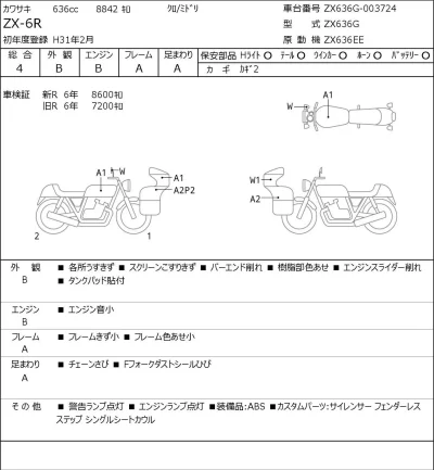 Kawasaki ZX-6R лот № 7208 оценка 4  с аукциона в Японии 0