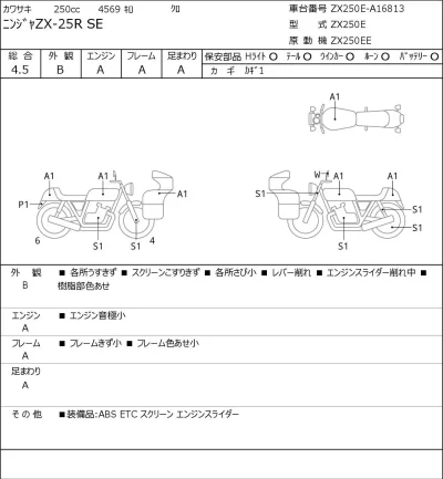 Kawasaki NINJA ZX-25R SE лот № 7218 оценка 4.5  с аукциона в Японии 0
