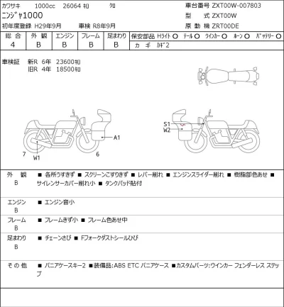 Kawasaki NINJA1000 лот № 7358 оценка 4  с аукциона в Японии 0