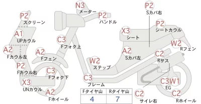 Honda FORZA 250
